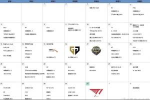 疑似AL世界赛期间日程安排表，打T1前一天还和GEN与陪练团打了2个BO5