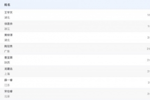 全运会男子200米仰泳半决赛成绩：湖北队王宇天以1:59.52排名第一