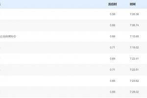 力克浙江豪华阵容！山东队全运4×200米接力夺金，张展硕第4金