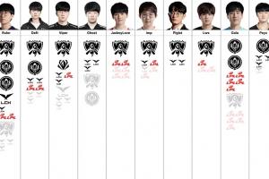 下路选手荣誉排行榜：Gumayusi第一，JackeyLove第七，Uzi倒二