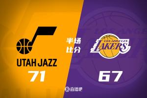 东契奇20分3断5误 詹姆斯复出7分4助 湖人半场落后爵士4分！
