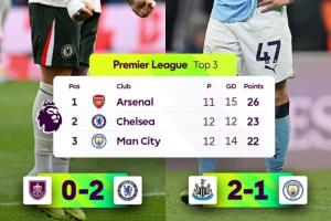 前2对决！蓝军反超曼城升第2下轮战枪手，两队周中分别打巴萨拜仁