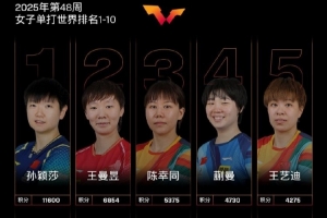 WTT女单最新排名：国乒继续包揽前五，孙颖莎王曼昱陈幸同前三