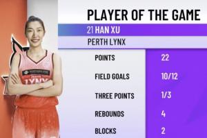 韩旭WNBL首秀22分集锦：各种投射各种准 全场12中10仅丢2球