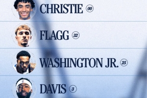 独行侠VS湖人首发：浓眉克里斯蒂直面老东家 弗拉格华盛顿在列