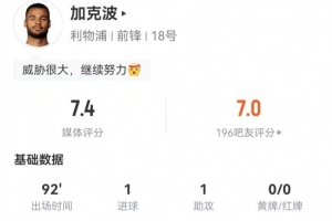 加克波本场2射1正进1球 1助攻+3关键传球 20丢失球权+10对抗5成功