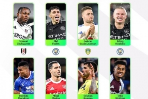 英超第14轮最佳球员候选：哈兰德、福登、梅里诺、罗梅罗在列