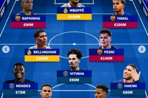 德转票选2025年最佳阵：姆巴佩领衔，亚马尔、加布里埃尔在列