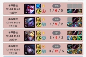 狠狠的戒网瘾了？Uzi四连跪之后已经三天没登上韩服账号了