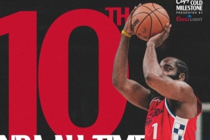 快船官方发布哈登海报：NBA历史第十大得分手—恭喜哈登！