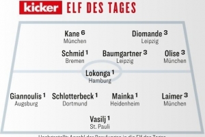踢球者德甲第13轮最佳阵：凯恩、奥利塞、莱默尔、施洛特贝克在列