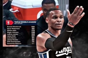 草台班子续集：转播商晒数据威少三双数达500次闹乌龙 实际207次