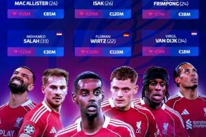 利物浦多人身价暴跌！伊萨克维尔茨-2000万，麦卡萨拉赫-1500万