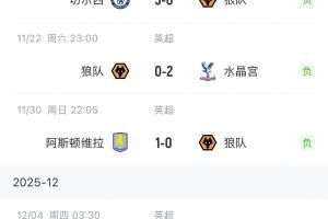 谁能拯救？狼队英超8连败15轮0胜，仅积2分排名垫底