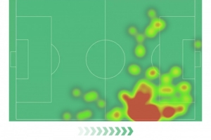 亚马尔本场数据：1次助攻，2射0正，3次成功过人，3次关键传球