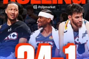 1战2纪录！雷霆豪取16连胜创俄城队史纪录 开季24胜1负平73胜勇士