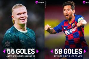 4场追4球哈兰德26岁前欧冠进球数仅次于梅西 他明年7月才满26