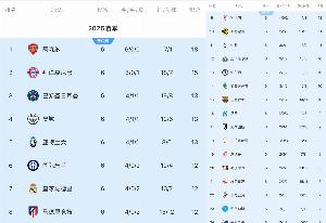 大礼包or炸药包？欧冠前8抽附加赛胜者 目前红军巴萨都在附加赛区