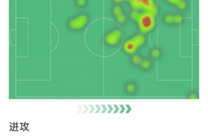伊尔迪兹本场数据：1次助攻，4次关键传球，2射1正，3次过人
