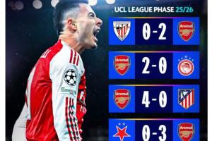 6战全胜仅失1球！欧冠官方发问：还有谁能阻止阿森纳？