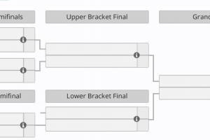 全主力大战！KeSpa四强赛预告：DKvsNS T1大战HLE