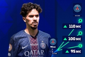 德转预热维蒂尼亚身价变化：最高1.1亿欧，最低9500万欧