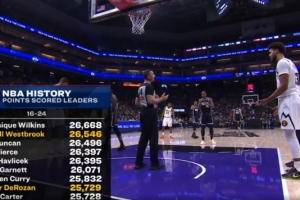 里程碑！德罗赞生涯总得分超越卡特 升至历史第23位&第22是库里