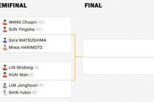 总决赛混双四强对阵：莎头组合vs日本组合 林诗栋/蒯曼vs韩国组合