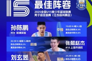 全国U15青少年篮球联赛男子组最佳阵容：张懿赵杰、孙陈鹏在列