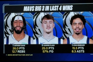 近4胜独行侠三人组数据：浓眉26+13&弗拉格25分 小内姆哈德16+8