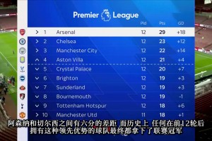 詹俊张路北伦敦德比赛后点评：阿森纳抓住了热刺的防守问题！