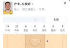 东契奇半场20分9助攻率队领先