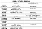 限薪令下新赛季WCBA外援回归理性最大牌外援其薪资不足40万美元