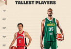 世预赛第一阶段最高&最矮球员！最高球员2米21最矮1米67