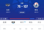 进攻乏力！北京下半场合计27分和青岛队第三节得分持平