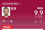 凯恩戴帽助拜仁5比0大胜斯图加特，赛后获9.9高分
